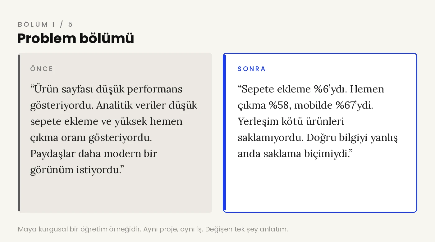 Aynı UX case study'nin zayıf ve güçlü problem bölümü yan yana, belirsiz sıfatlara karşı somut funnel sayıları