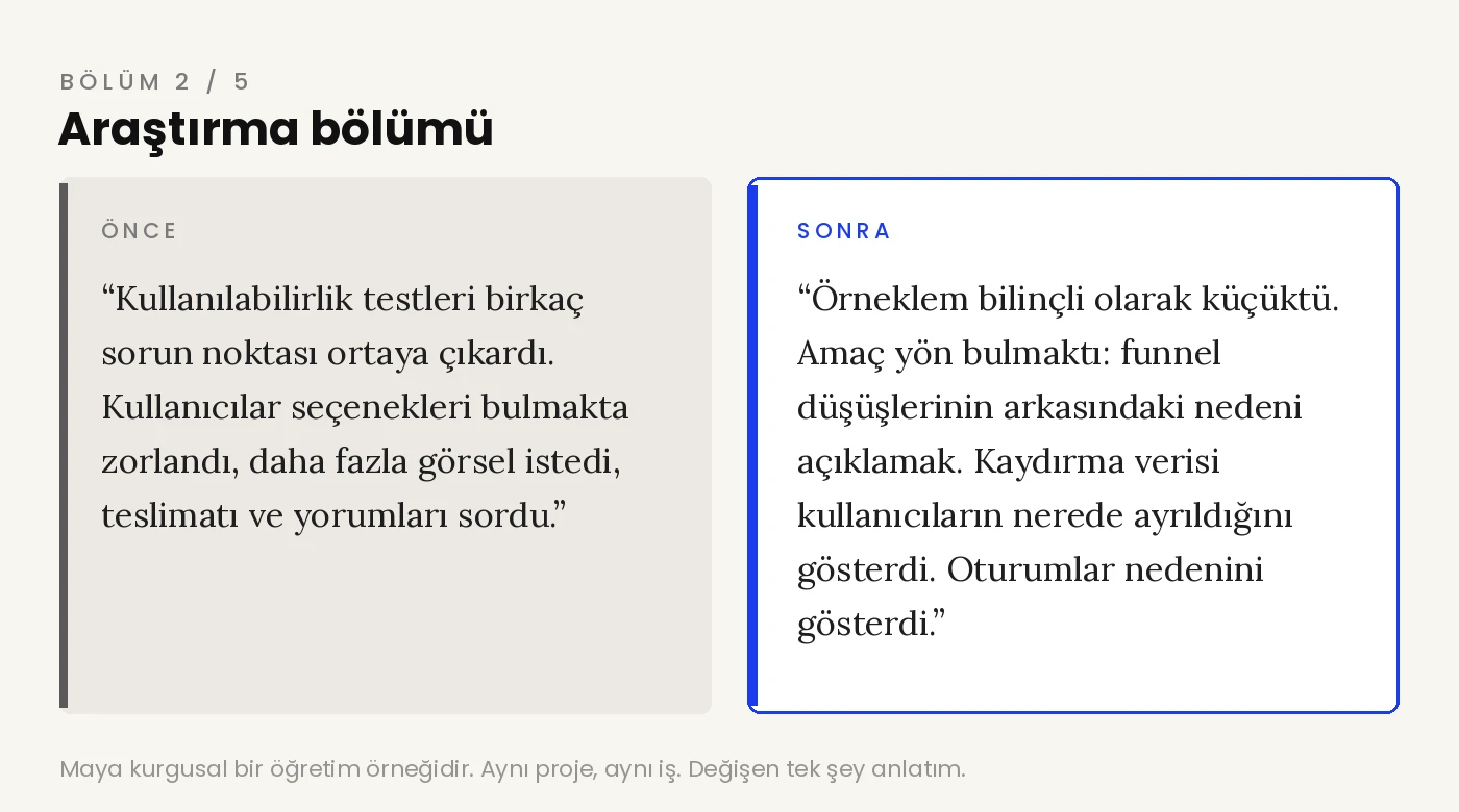 Zayıf ve güçlü araştırma bölümü yan yana, bağlamsız bulgulara karşı funnel verisine bağlanmış bulgular