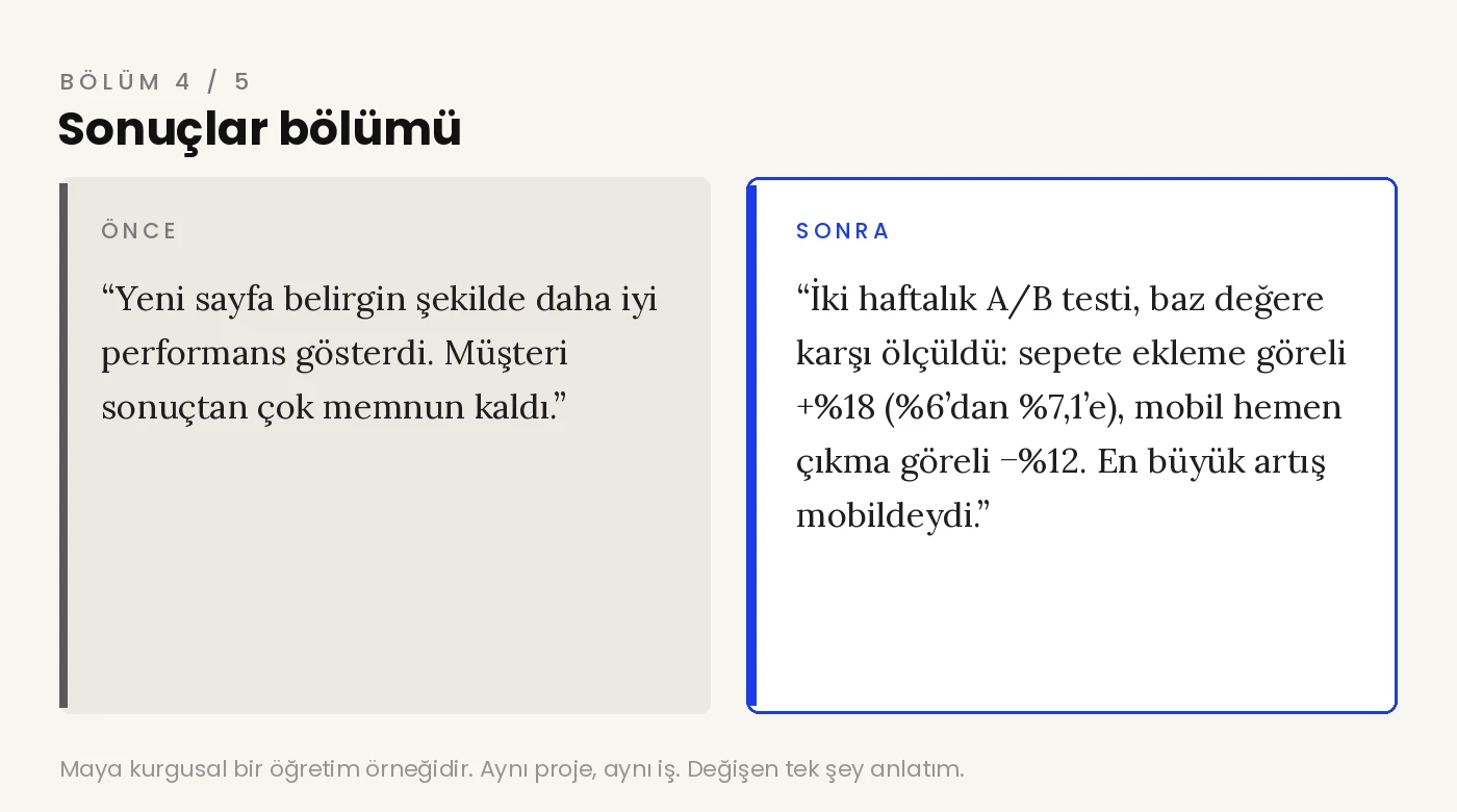Zayıf ve güçlü sonuçlar bölümü yan yana, belirsiz başarı iddiasına karşı baz değerli A/B artışları